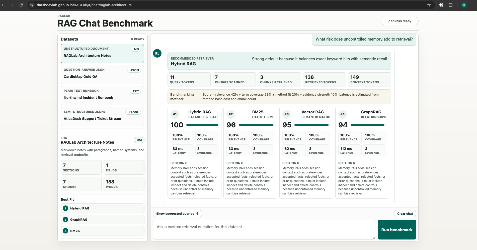 RAGLab benchmark result comparison