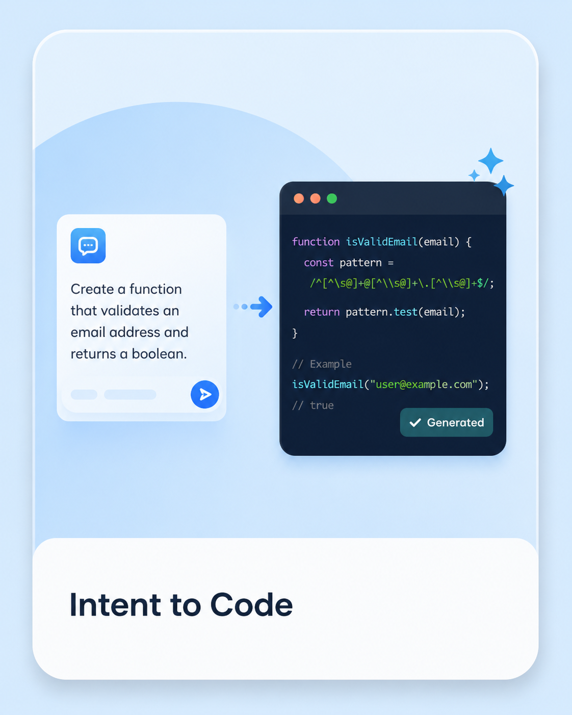 Intent to code visual