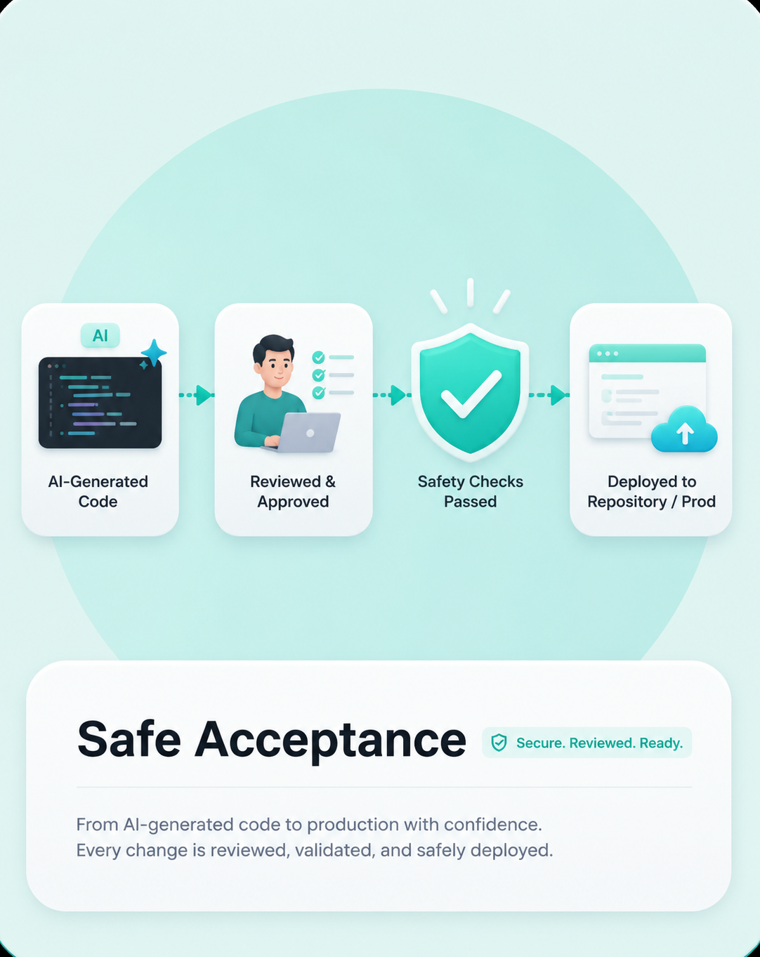 Safe acceptance visual