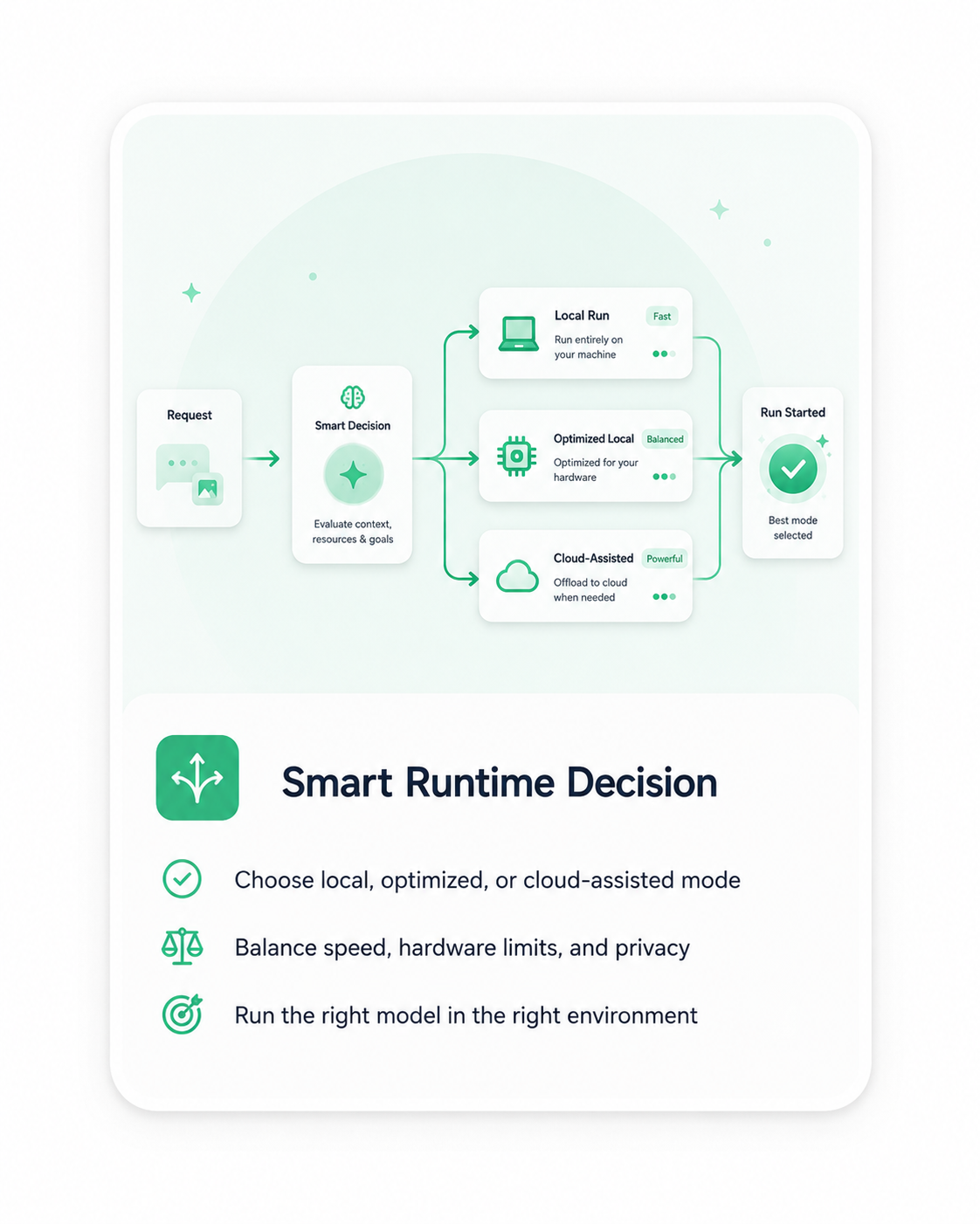Smart Runtime Decision