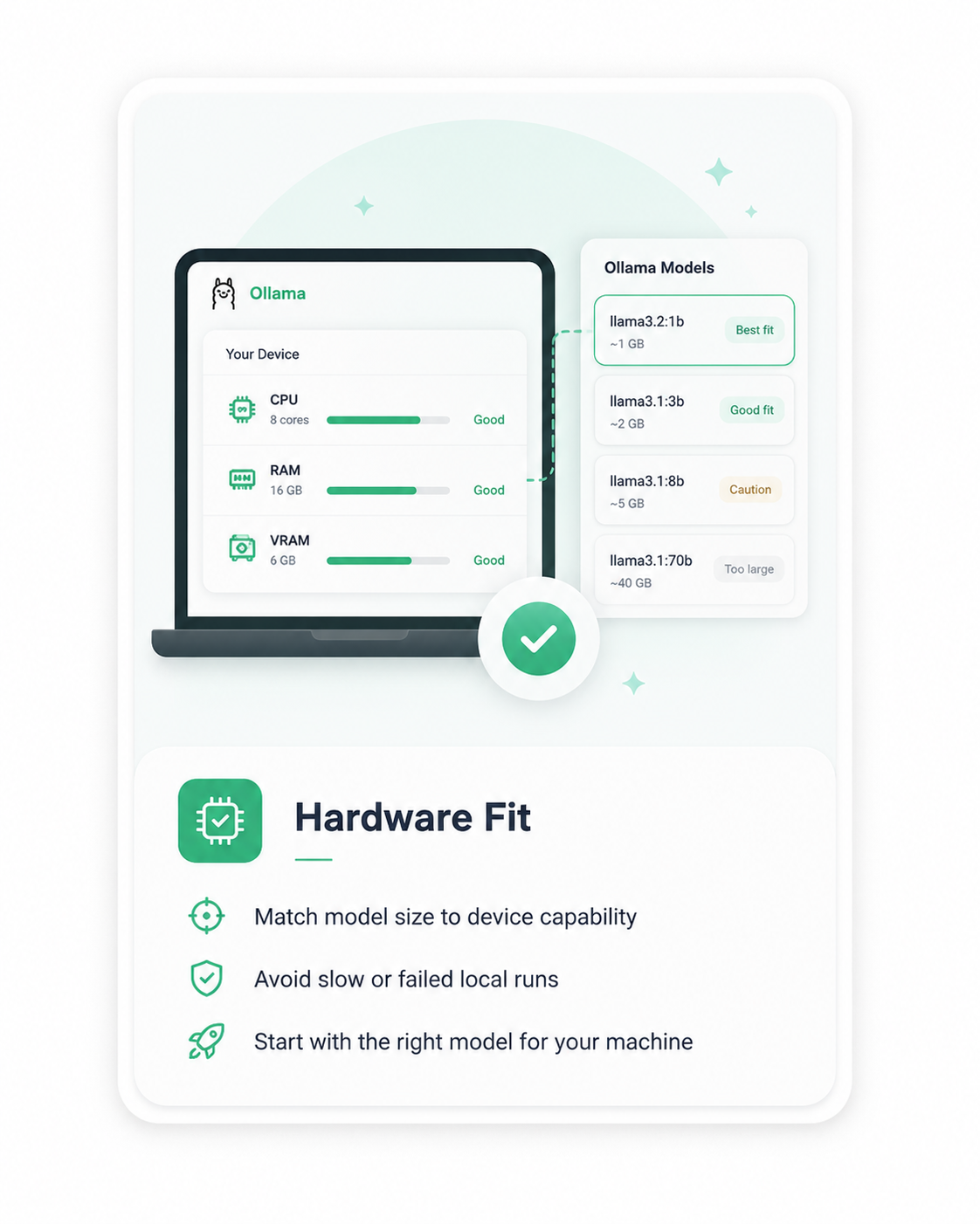 Hardware Fit