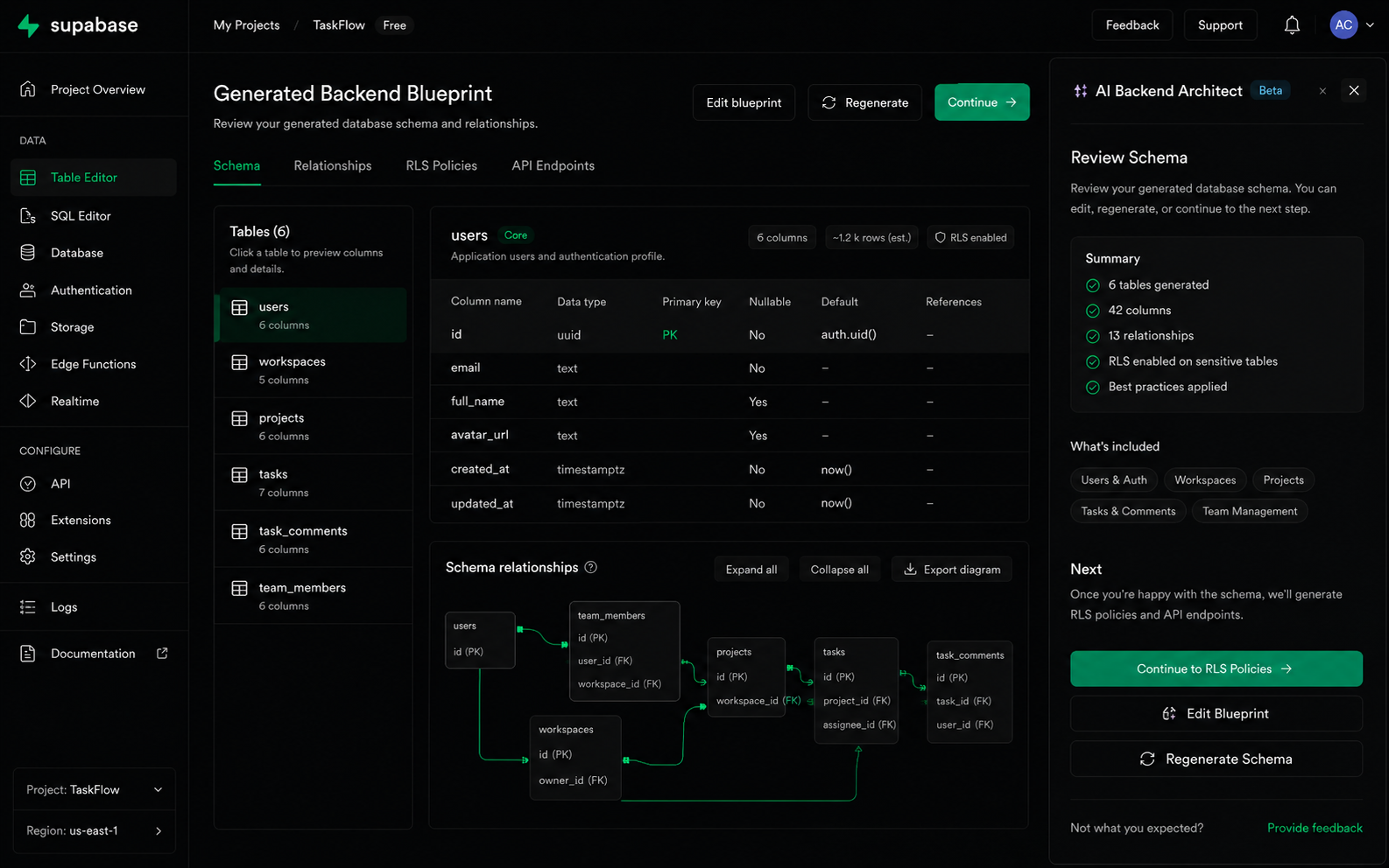 Generated Supabase backend blueprint