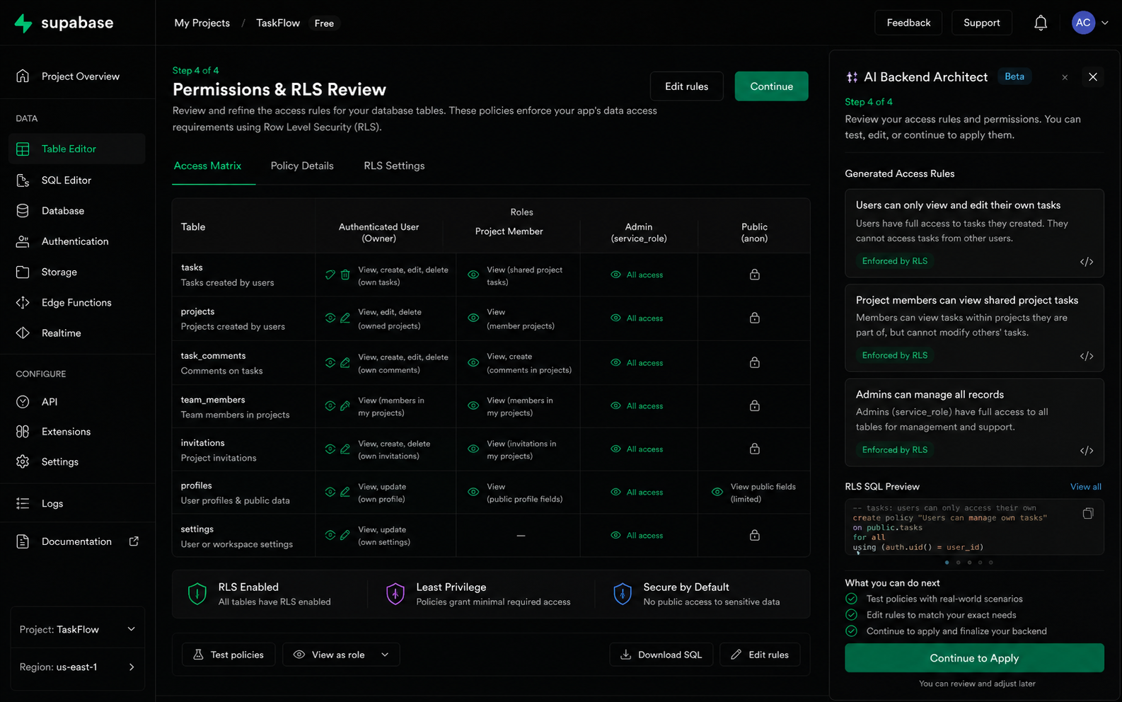 Supabase permissions and RLS review screen